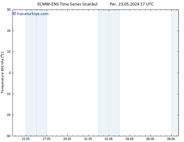 850 hPa Sıc. ALL TS Per 23.05.2024 23 UTC