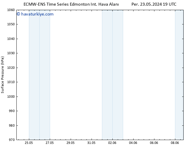 Yer basıncı ALL TS Cts 25.05.2024 13 UTC