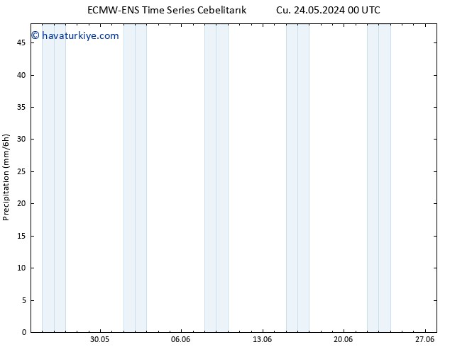 Yağış ALL TS Cu 24.05.2024 06 UTC