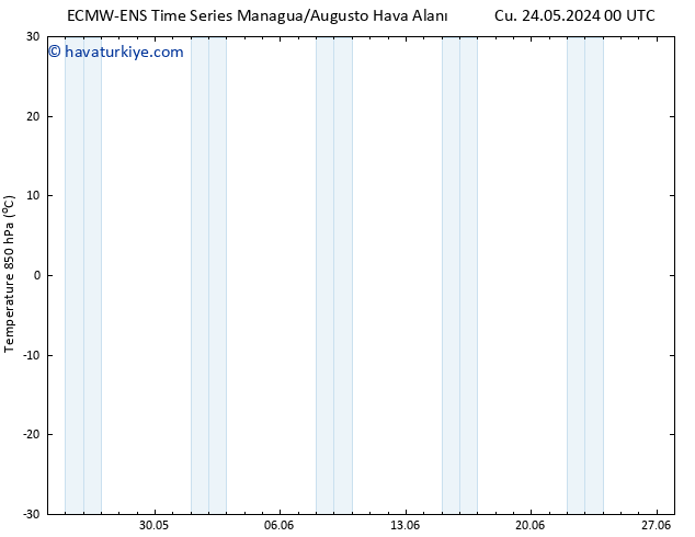 850 hPa Sıc. ALL TS Cts 01.06.2024 12 UTC