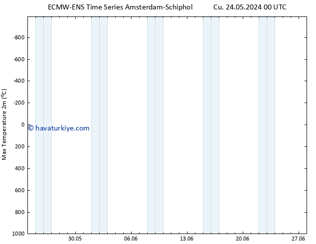 Maksimum Değer (2m) ALL TS Paz 26.05.2024 18 UTC