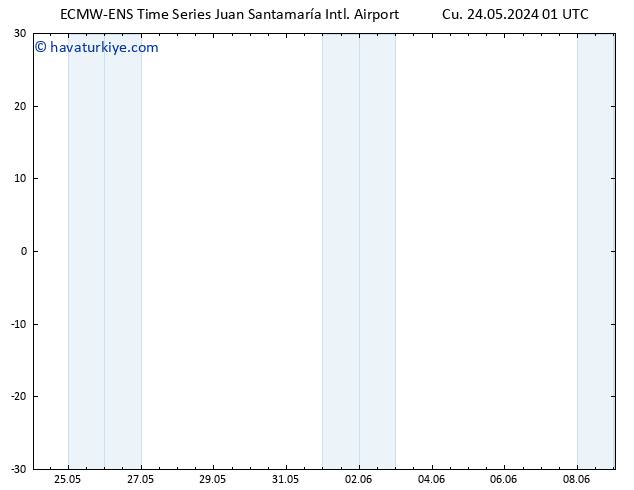 Rüzgar 925 hPa ALL TS Cu 24.05.2024 01 UTC