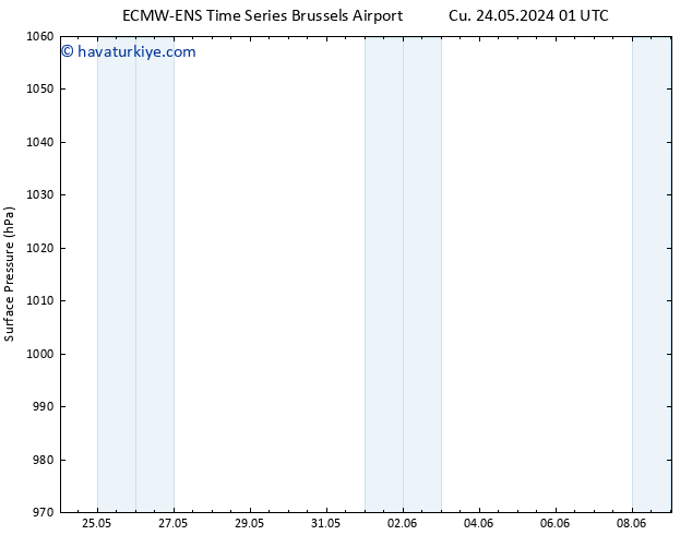 Yer basıncı ALL TS Cu 24.05.2024 07 UTC