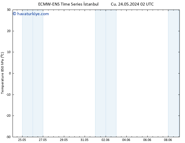 850 hPa Sıc. ALL TS Cu 24.05.2024 08 UTC