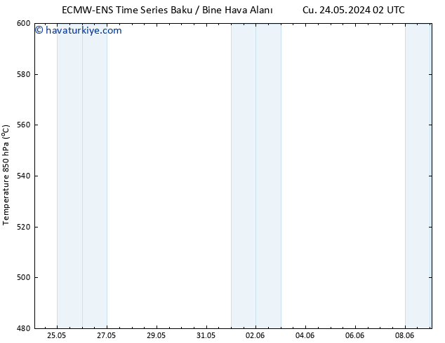 500 hPa Yüksekliği ALL TS Cts 25.05.2024 20 UTC
