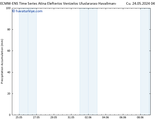 Toplam Yağış ALL TS Cts 25.05.2024 10 UTC
