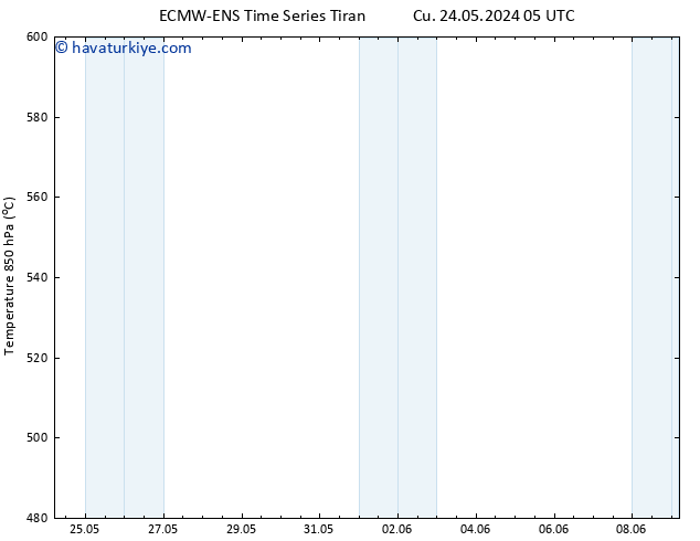 500 hPa Yüksekliği ALL TS Cu 24.05.2024 11 UTC