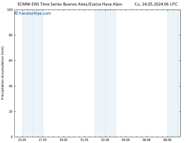 Toplam Yağış ALL TS Sa 28.05.2024 06 UTC