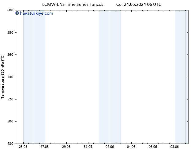 500 hPa Yüksekliği ALL TS Cu 24.05.2024 12 UTC