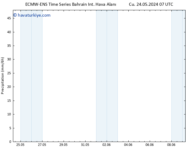 Yağış ALL TS Cts 25.05.2024 07 UTC