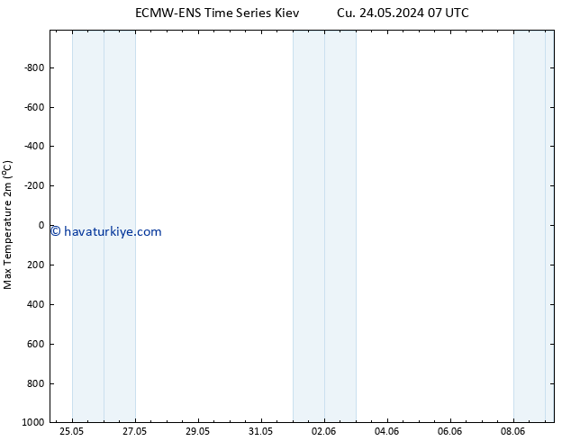 Maksimum Değer (2m) ALL TS Cu 24.05.2024 07 UTC