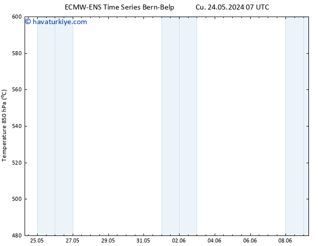 500 hPa Yüksekliği ALL TS Cu 24.05.2024 13 UTC