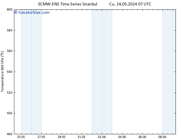500 hPa Yüksekliği ALL TS Cts 25.05.2024 19 UTC