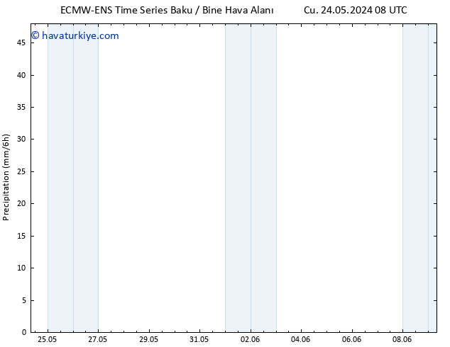 Yağış ALL TS Cts 25.05.2024 08 UTC