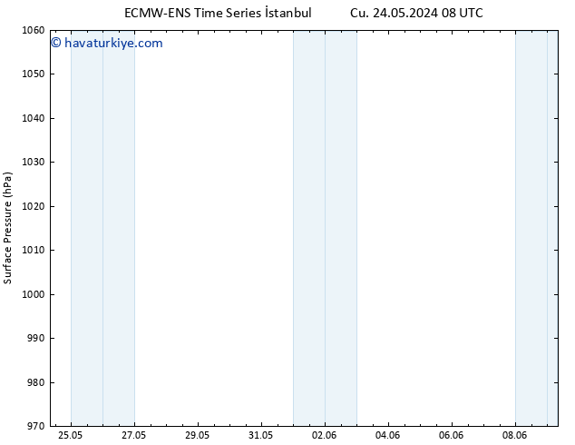 Yer basıncı ALL TS Paz 26.05.2024 08 UTC