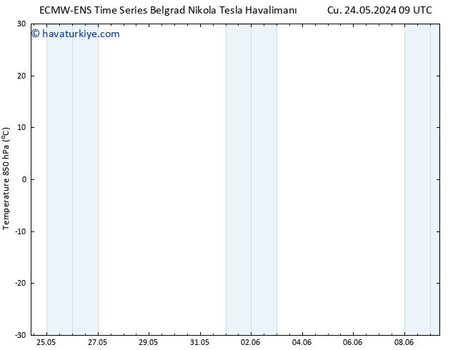 850 hPa Sıc. ALL TS Per 30.05.2024 21 UTC