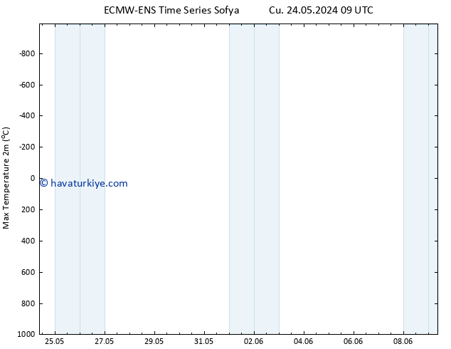 Maksimum Değer (2m) ALL TS Cts 08.06.2024 09 UTC