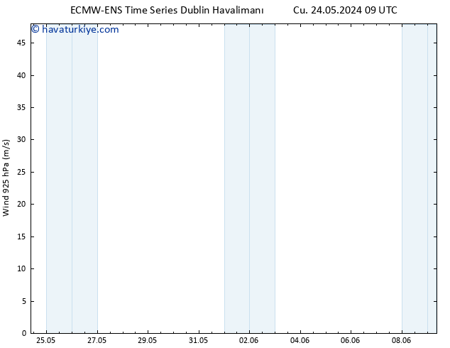 Rüzgar 925 hPa ALL TS Cu 24.05.2024 15 UTC