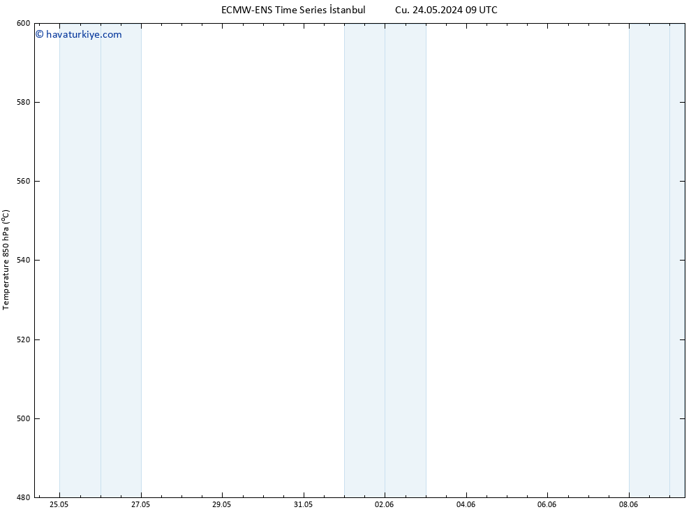 500 hPa Yüksekliği ALL TS Pzt 27.05.2024 03 UTC