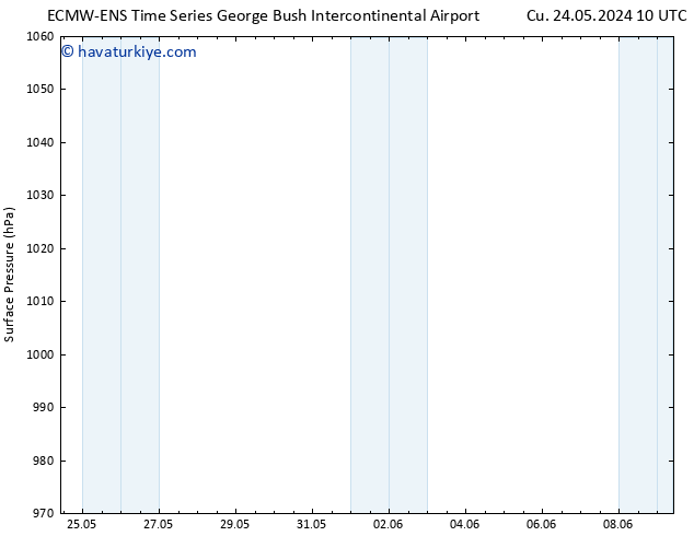 Yer basıncı ALL TS Cts 25.05.2024 16 UTC