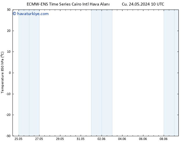 850 hPa Sıc. ALL TS Çar 29.05.2024 10 UTC