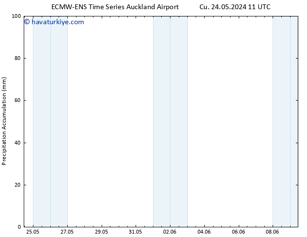 Toplam Yağış ALL TS Paz 26.05.2024 11 UTC