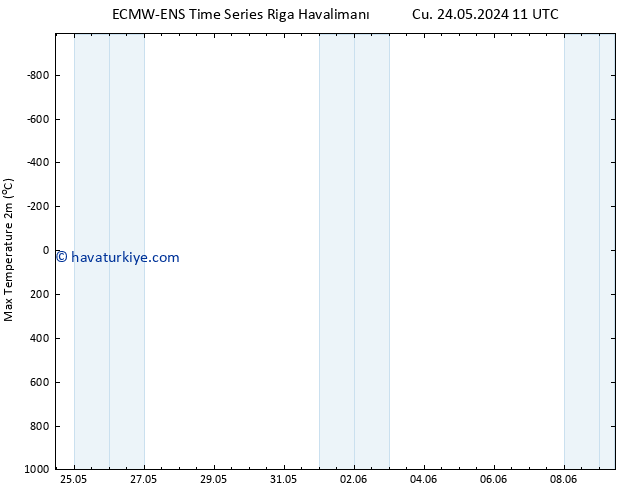 Maksimum Değer (2m) ALL TS Cts 08.06.2024 11 UTC
