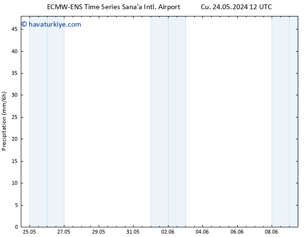 Yağış ALL TS Cts 25.05.2024 12 UTC