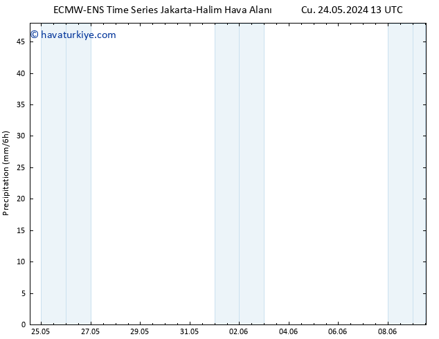 Yağış ALL TS Cts 25.05.2024 13 UTC