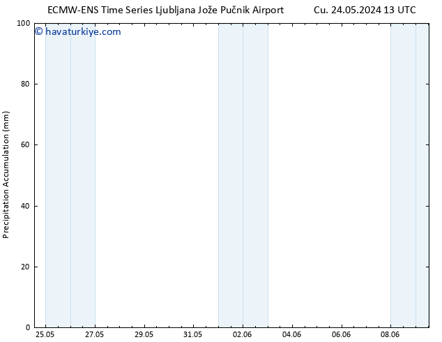 Toplam Yağış ALL TS Per 30.05.2024 01 UTC