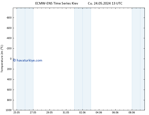 Sıcaklık Haritası (2m) ALL TS Cu 24.05.2024 13 UTC