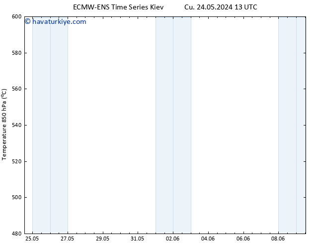 500 hPa Yüksekliği ALL TS Cu 24.05.2024 13 UTC