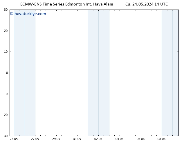 Yer basıncı ALL TS Cu 24.05.2024 20 UTC