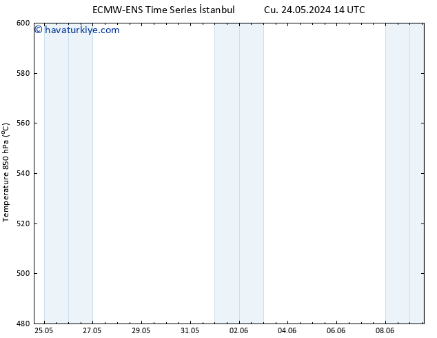 500 hPa Yüksekliği ALL TS Paz 09.06.2024 14 UTC