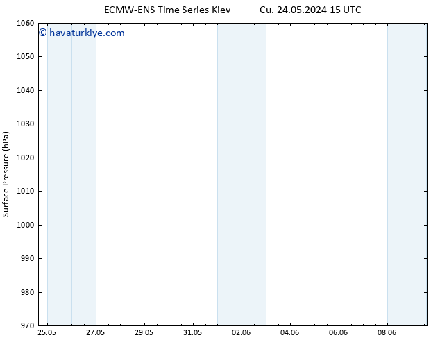 Yer basıncı ALL TS Sa 04.06.2024 03 UTC