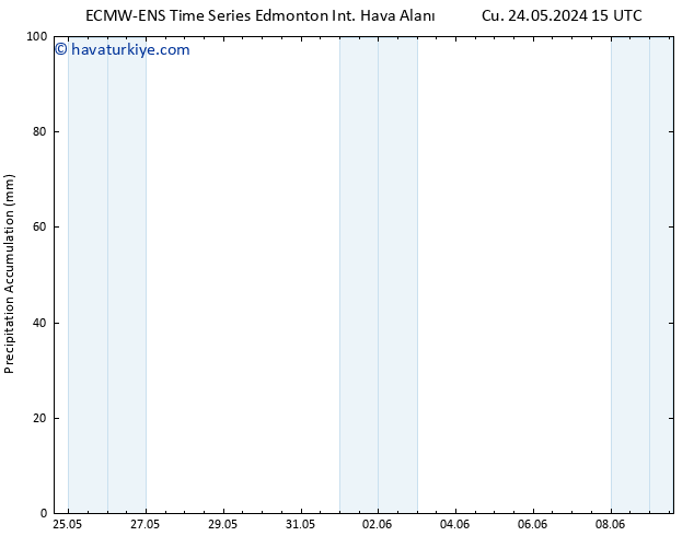 Toplam Yağış ALL TS Paz 26.05.2024 03 UTC