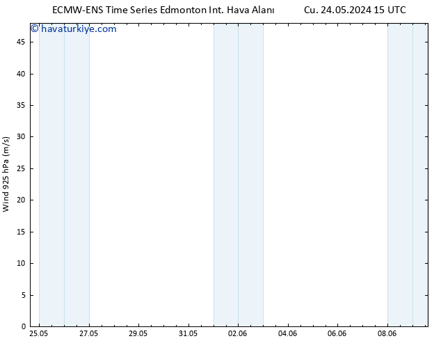 Yer basıncı ALL TS Sa 28.05.2024 03 UTC