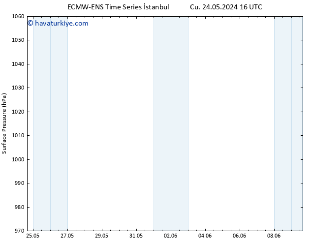 Yer basıncı ALL TS Paz 26.05.2024 16 UTC