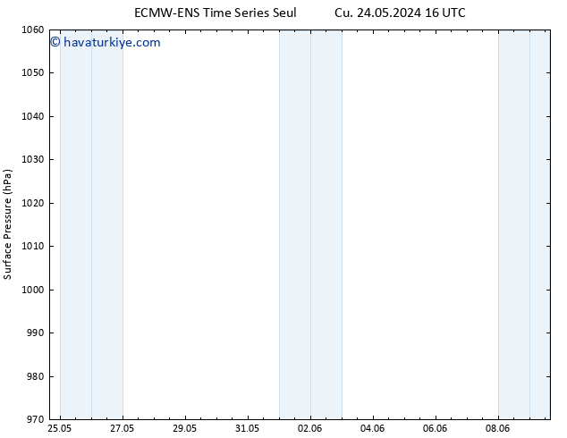 Yer basıncı ALL TS Per 30.05.2024 16 UTC