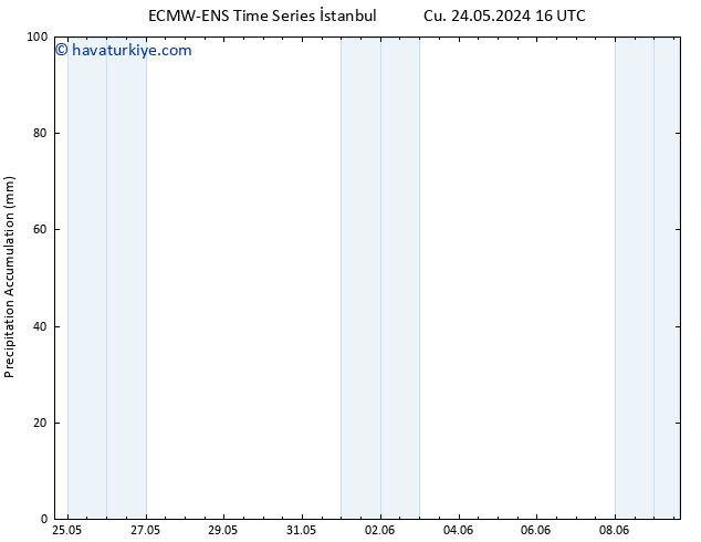 Toplam Yağış ALL TS Cts 01.06.2024 04 UTC