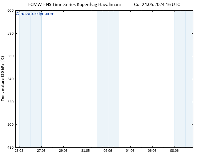 500 hPa Yüksekliği ALL TS Cu 24.05.2024 22 UTC