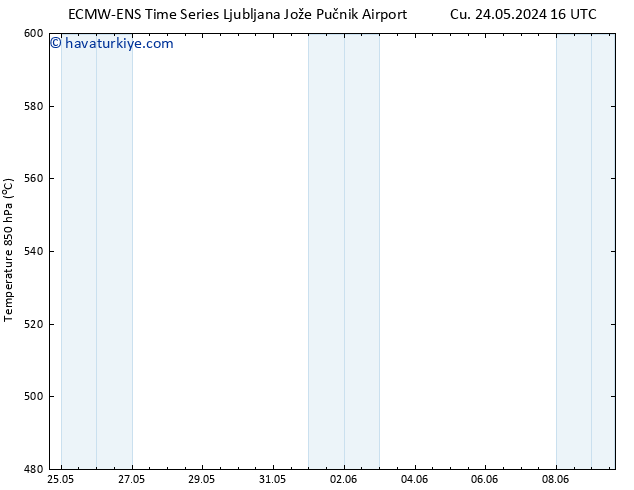 500 hPa Yüksekliği ALL TS Cu 24.05.2024 22 UTC