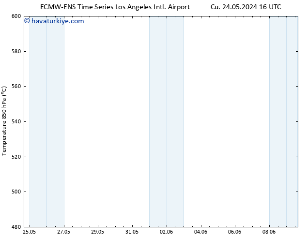 500 hPa Yüksekliği ALL TS Sa 28.05.2024 04 UTC