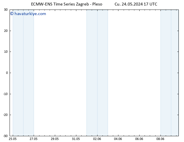 500 hPa Yüksekliği ALL TS Cu 24.05.2024 17 UTC