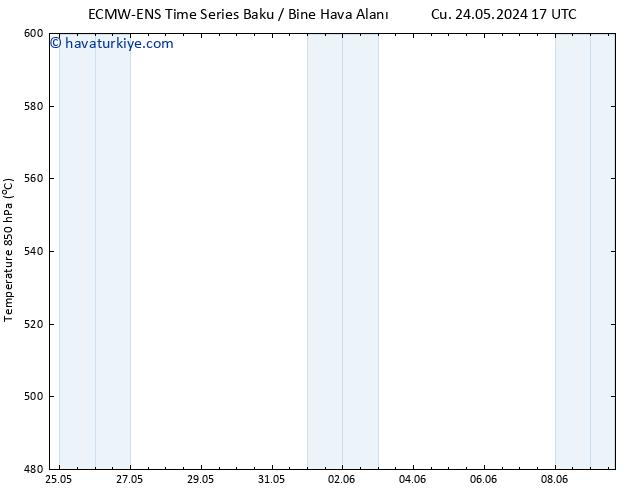 500 hPa Yüksekliği ALL TS Cu 24.05.2024 17 UTC