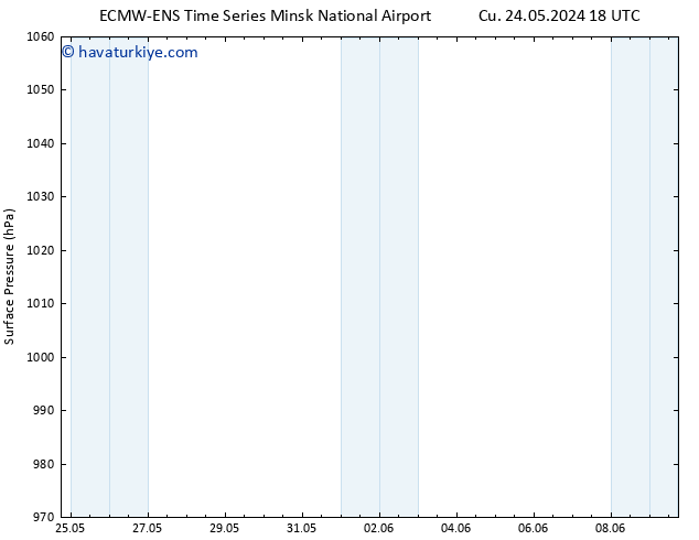 Yer basıncı ALL TS Sa 28.05.2024 18 UTC