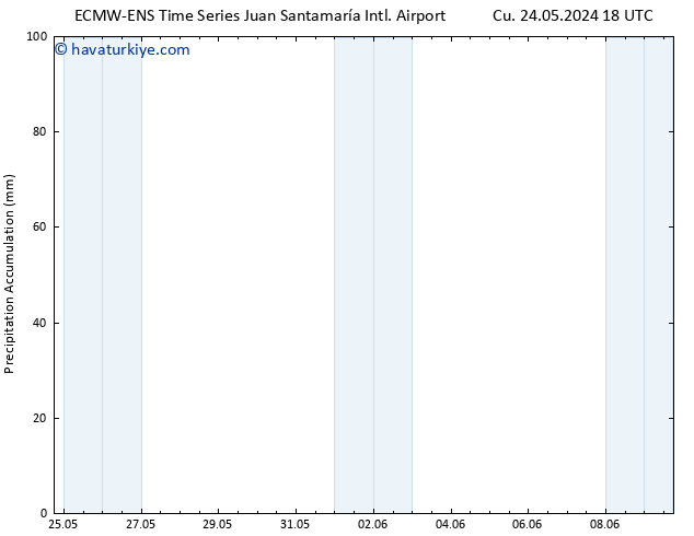 Toplam Yağış ALL TS Cts 01.06.2024 00 UTC