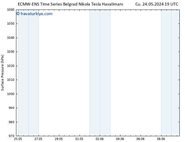 Yer basıncı ALL TS Cts 25.05.2024 13 UTC