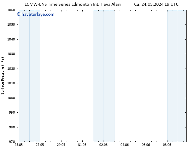 Yer basıncı ALL TS Cts 25.05.2024 13 UTC