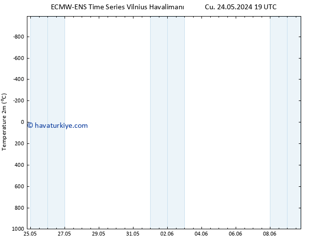 Sıcaklık Haritası (2m) ALL TS Cts 25.05.2024 07 UTC